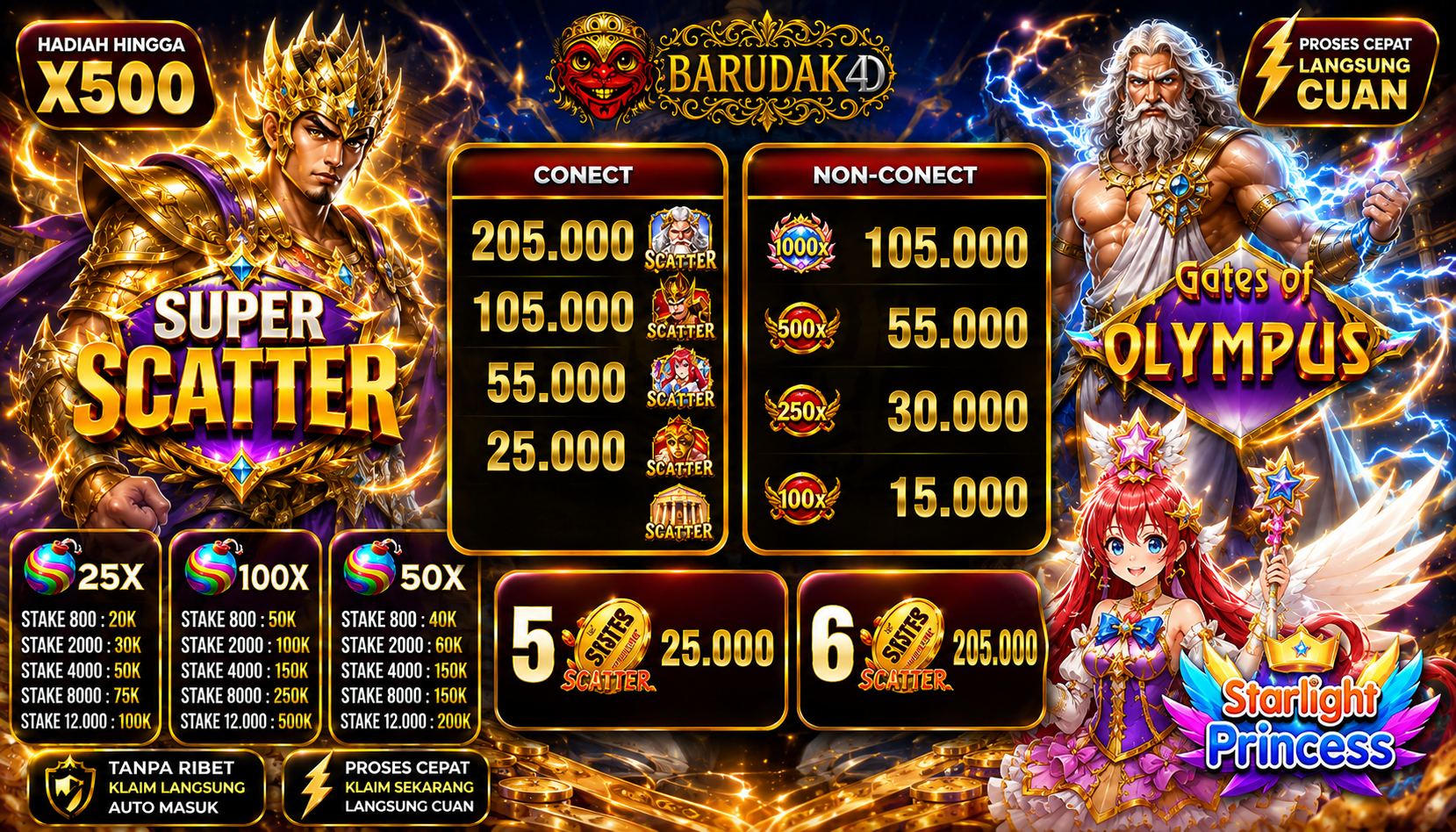 bonus scatter dan perkalian