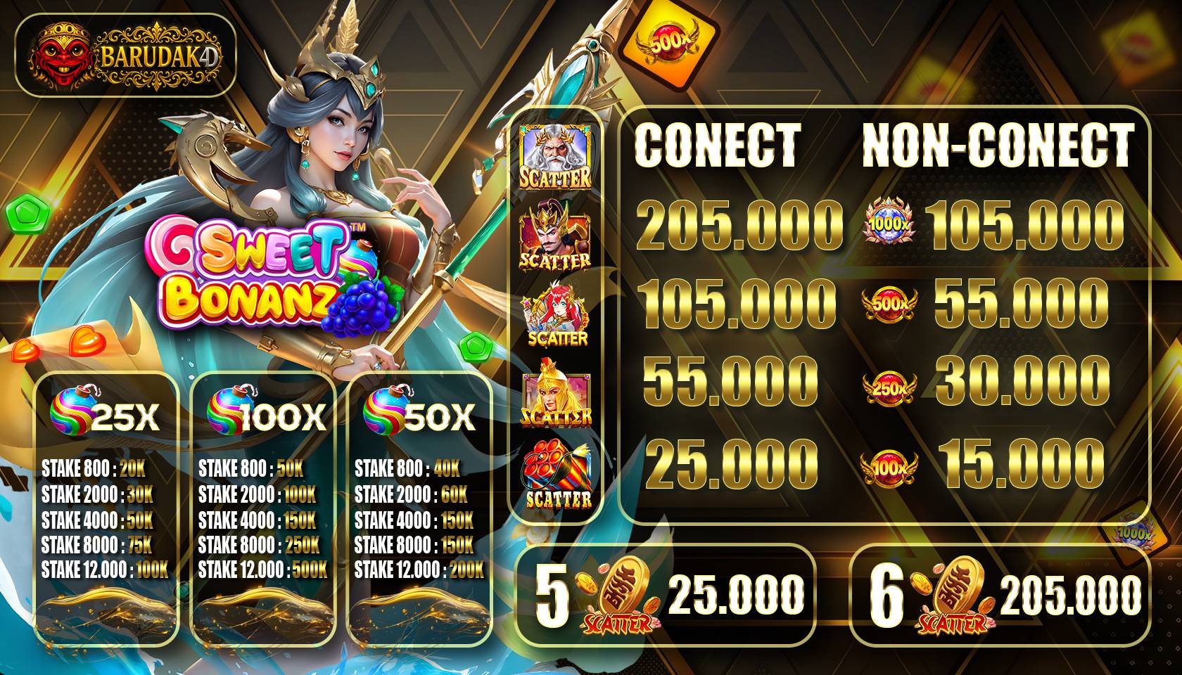 bonus scatter dan perkalian