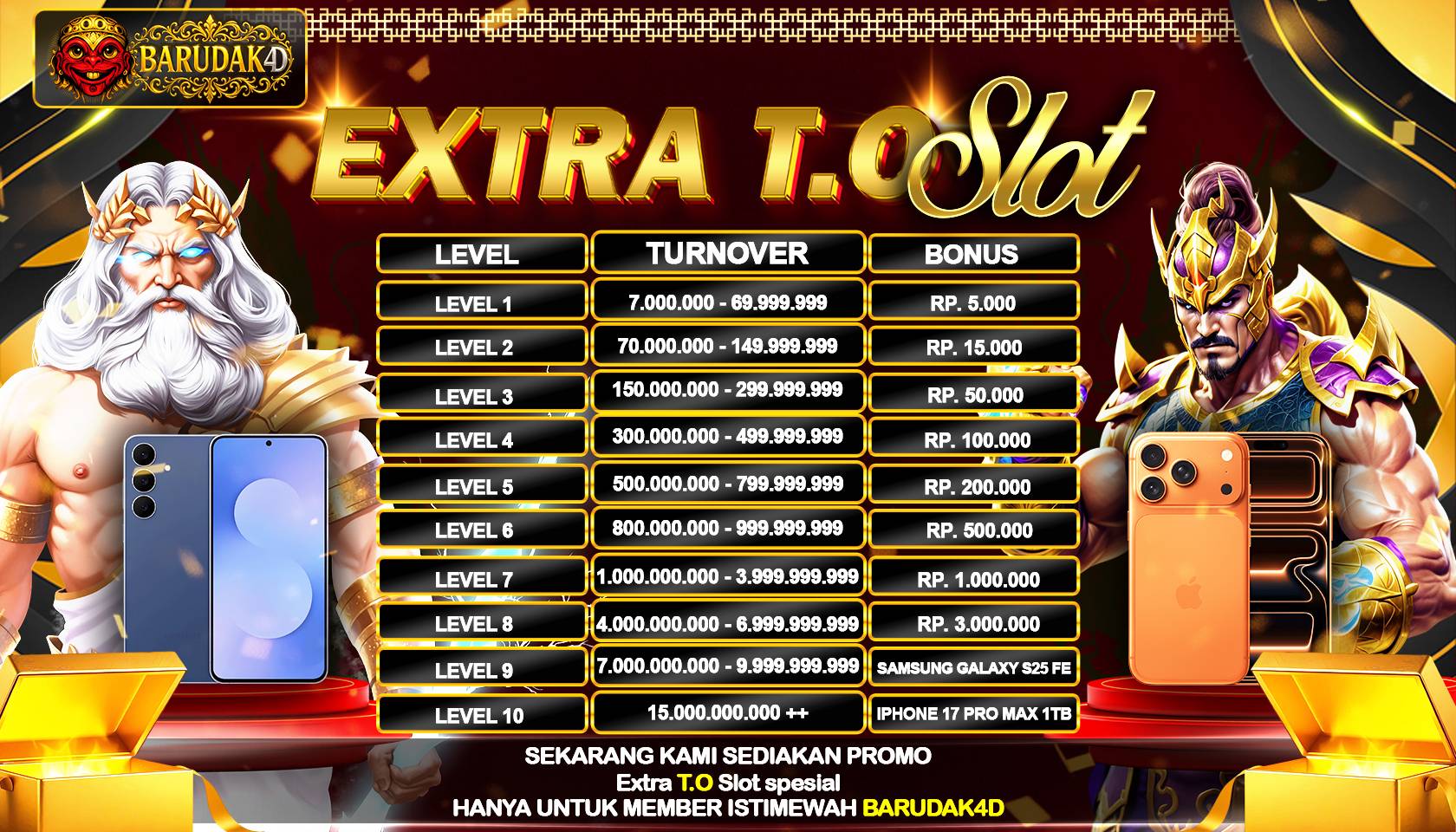 EXTRA BONUS TURNOVER SLOT Promo Besar besaran bersama BARUDAK4D