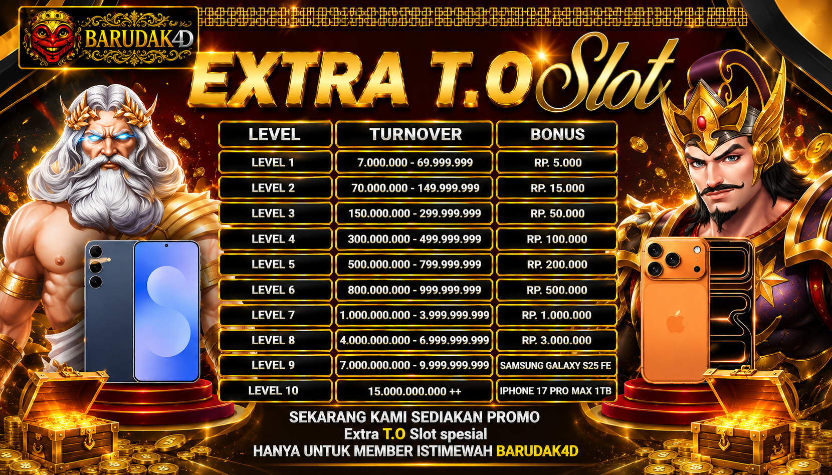 EXTRA BONUS TURNOVER SLOT Promo Besar besaran bersama BARUDAK4D