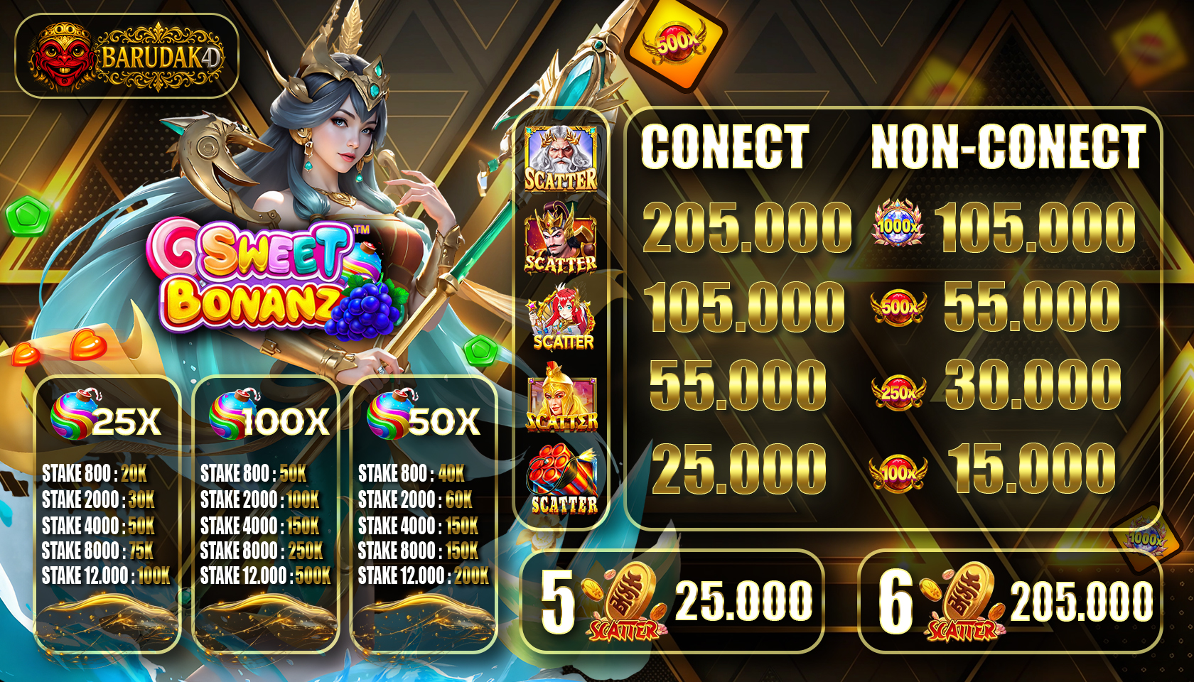 bonus scatter dan perkalian